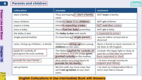 Chapter 19 | English Collocations in Use Intermediate Book: How Words Work Together for Fluency