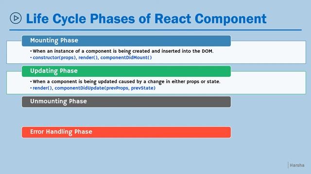 Overview of Life Cycle Phases of React Component | React Tutorial смотреть онлайн