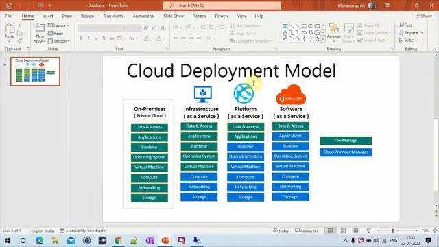 Azure PAAS | Azure App plan | Azure App Service | смотреть онлайн