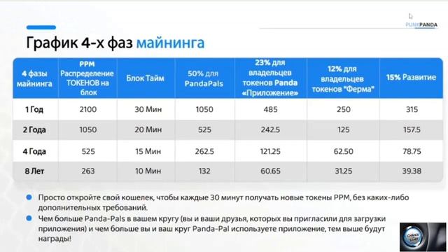 Что такое мессенджер Punk Panda? Это первый мессенджер, который платит ВАМ за его использование. смотреть онлайн