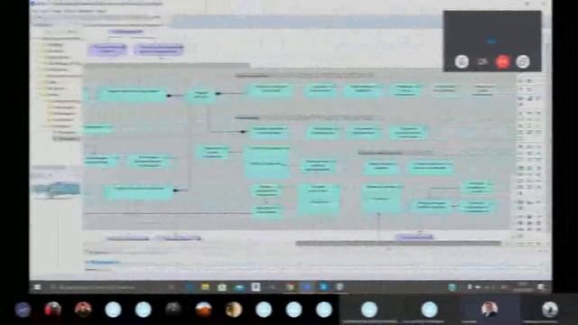 Архитектура приложения. Учебный проект - Система Дистанционного обучения. смотреть онлайн