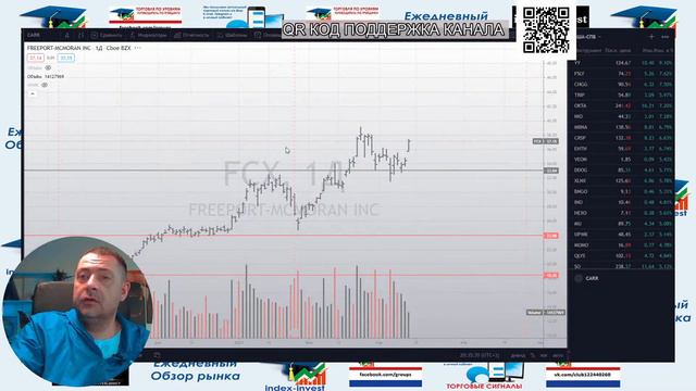 11.03.21 Стрим- Советы начинающим - Обзор рынков-инвестиции на 12.03.21рубль доллар нефть смотреть онлайн