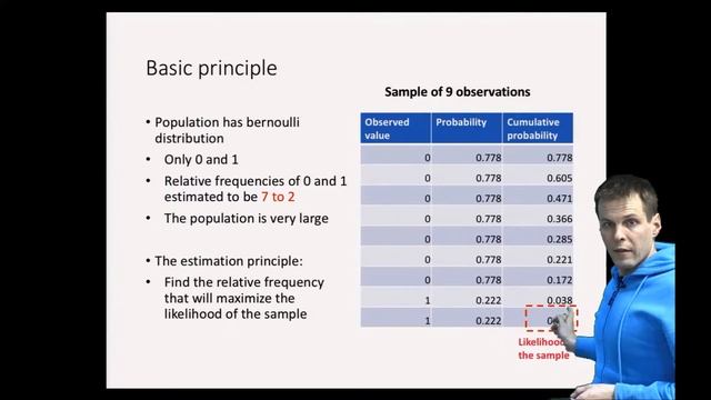 Maximum likelihood estimation of logistic regression model смотреть онлайн