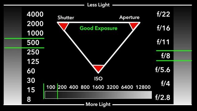 Understanding Exposure Part 2: The Exposure Triangle with Mark Wallace смотреть онлайн