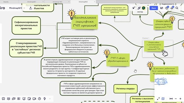 Ментальная карта номер 3 Дадаев Рустам МБ-2 4 курс 12.11.2021