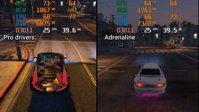 AMD Adrenalin Vs AMD PRO Drivers | I5 4590 | 2023 - Benchmark