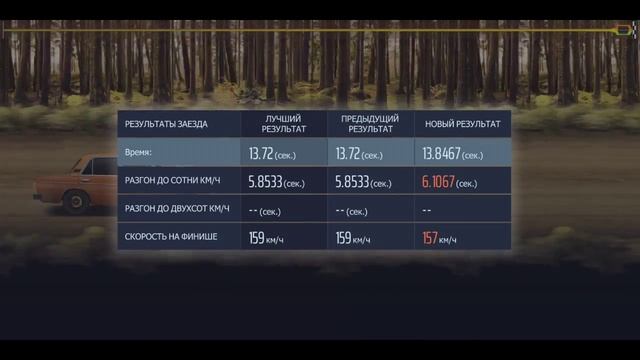 Уличные гонки: Обзор обновление Нагнетатель,Ваз 2103. смотреть онлайн
