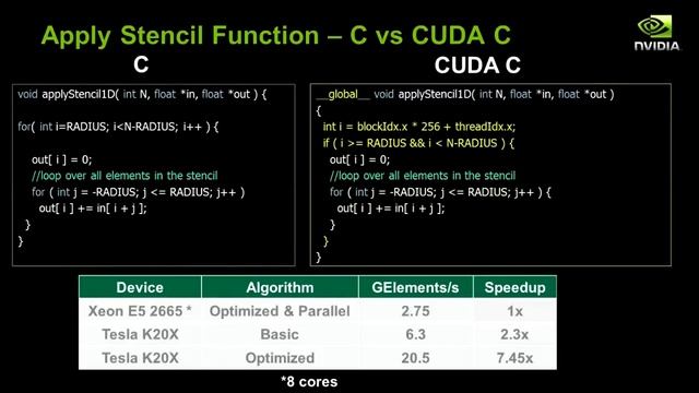 SC'12 Demo: Introduction to the CUDA Parallel Programming Platform смотреть онлайн
