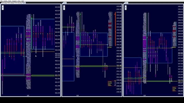 SPY PM 6/9/21. Bulls testing faith in SPY & ES as they continue to fail at the ATH. E low is LIS. смотреть онлайн