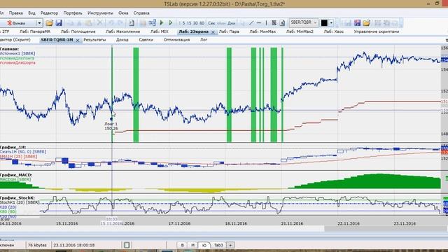 Рядом с полигоном для новичка | 6-й день | Трейдинг. Торговые системы. Идеи смотреть онлайн