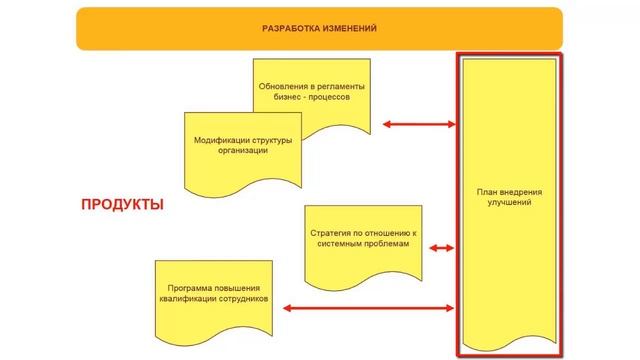 Как устроен консалтинговый проект смотреть онлайн
