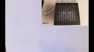 142. Лекция 6.5. Источник свойств. 04.12.2020