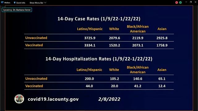 Los Angeles County Board of Supervisors Meeting смотреть онлайн