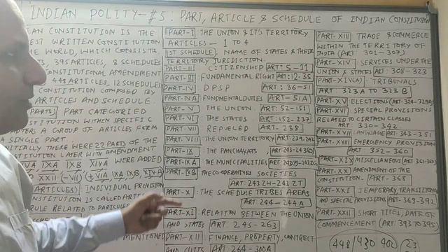 Indian Polity #5 : Difference between Parts, Articles and Schedules of Indian Constitution смотреть онлайн