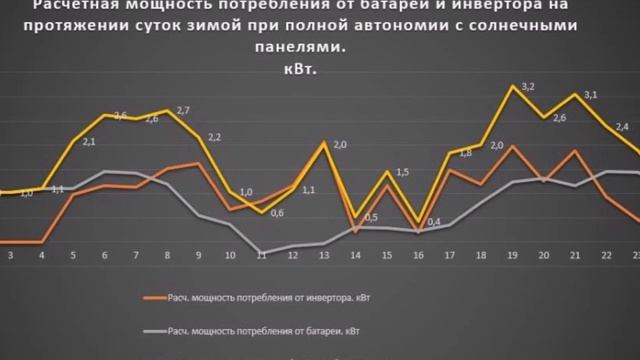 Мне нужен автодом #20 - Мощность и энергия смотреть онлайн