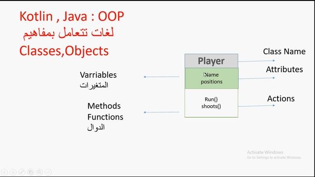 6- مفهوم الكلاس في البرمجة Classes-Kotlin-Programming смотреть онлайн