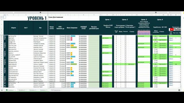 Обзор целей в Рой Движении | как они влияют на доход? смотреть онлайн