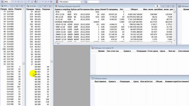 Прокол на графике финансого инструмента смотреть онлайн
