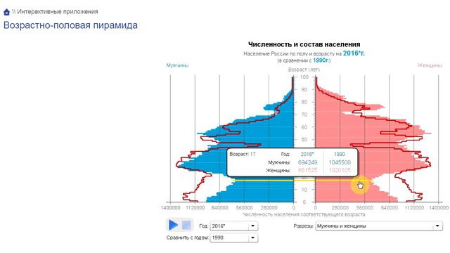 4 Как лживость делает дырки в демографии HD смотреть онлайн
