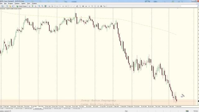 Еженедельный видео-обзор валютного рынка на 15.12.14-19.12.14