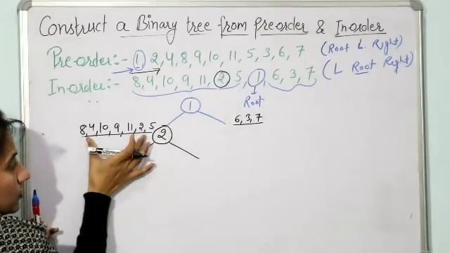 5.7 Construct Binary Tree from Preorder and Inorder Traversal | Example | Data Structures Tutorials смотреть онлайн