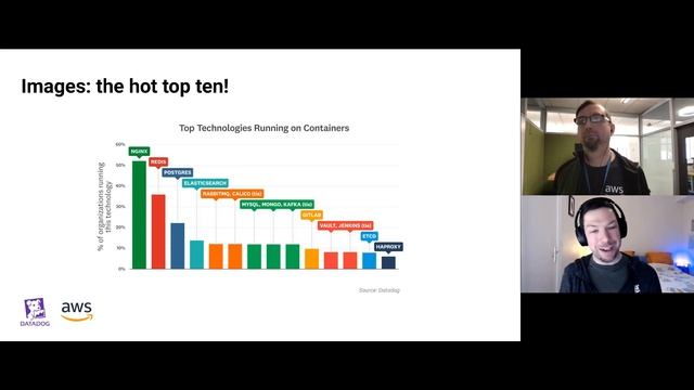 Real Time Container Monitoring Best Practices смотреть онлайн
