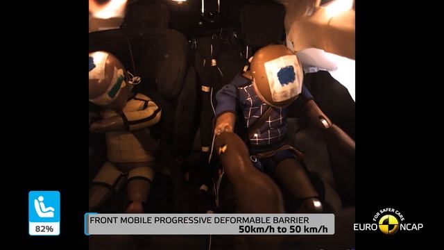 Euro NCAP Crash & Safety Tests of Honda e 2020 смотреть онлайн