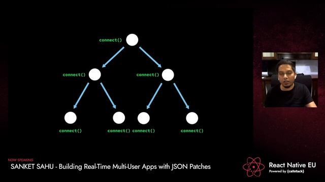 React Native EU 2020: Saknet Sahu - Building Real-Time Multi-User Apps With JSON Patches смотреть онлайн