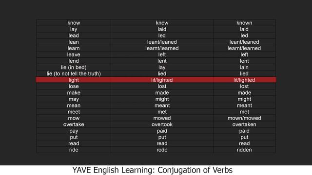 Conjugation of Verbs: Just Listen and Memorise | English Grammar | Easy and Simple Learning смотреть онлайн
