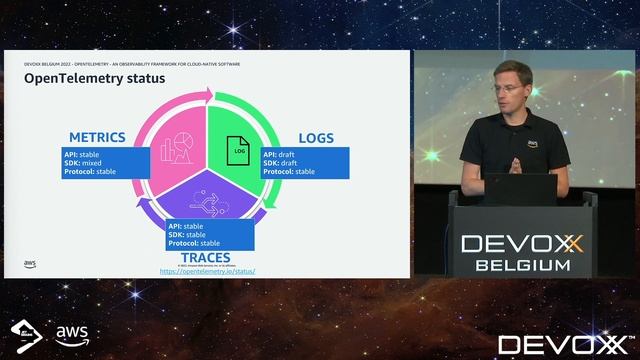 OpenTelemetry – An Observability Framework for Cloud Native Software by Dennis Kieselhorst смотреть онлайн