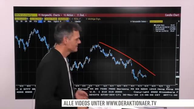 Opening Bell: Öl WTI, Amazon, Apple, Biogen, Doordash, Crowdstrike, Geo Group смотреть онлайн