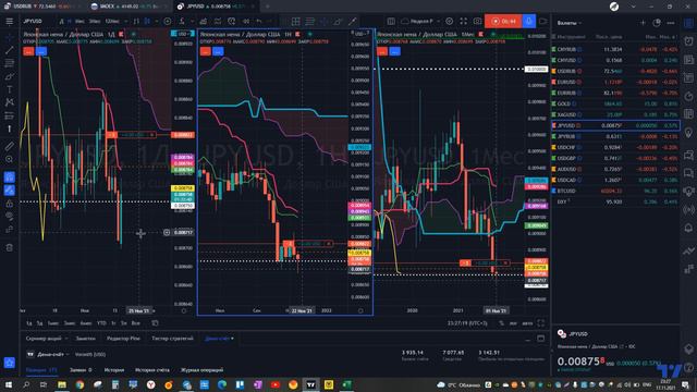USDRUB 17/11 смотреть онлайн