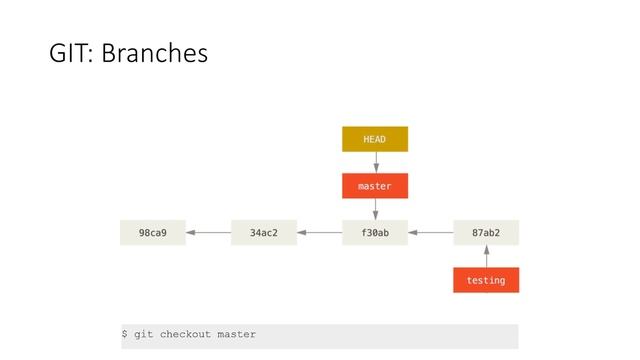 Introduction to software engineering: GIT смотреть онлайн