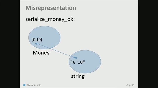 DPC2019: Of representation and interpretation: A unified theory - Arnout Boks смотреть онлайн