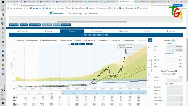 Total Growth Investing Livestream - 9/20/2020 смотреть онлайн