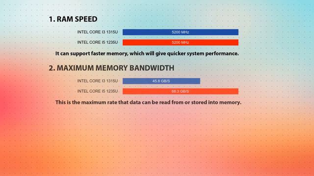 INTEL Core i3 1315U vs INTEL Core i5 1235U Technical Comparison смотреть онлайн