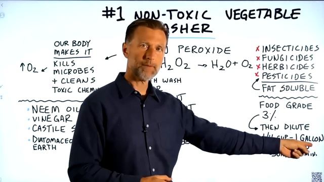 Самое безопасное средство для мытья овощей? смотреть онлайн