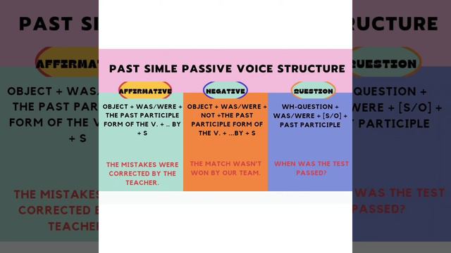 7th grade. Past Simple Passive Voice смотреть онлайн
