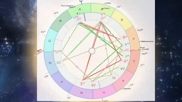 Полнолуние (Суперлуние) 3 июля 2023: Делайте то, что продвигает вас к целям. Делайте то, что любите смотреть онлайн