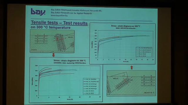 Material characterization and numerical simulation of a dissimilar metal weld смотреть онлайн