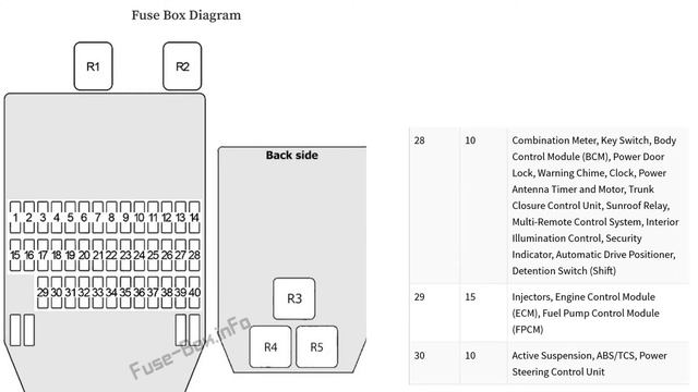 Infiniti Q45 1996 -2001 fuse box diagram смотреть онлайн