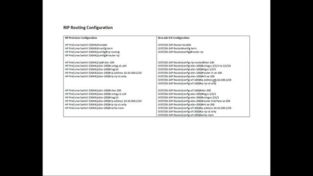 HP Aruba Provision To Brocade ICX   Basic RIP Configuration