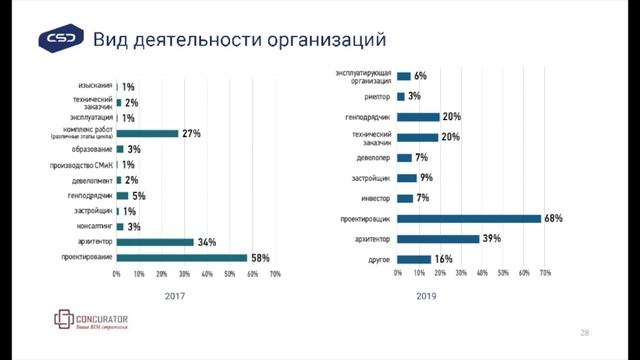 BIM-технологии в проектировании: сокращаем сроки выпуска рабочей документации. Вебинар проекта ZAND смотреть онлайн