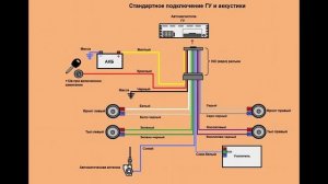 Как подключить автомагнитолу и вывести aux выход