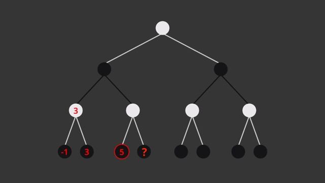 Algorithms Explained – minimax and alpha-beta pruning смотреть онлайн