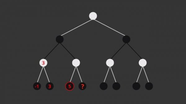 Algorithms Explained – minimax and alpha-beta pruning