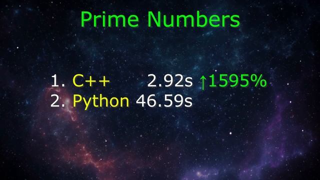 Python против C++, C#, JS. Ускоряем Python [ JIT Numba ] смотреть онлайн
