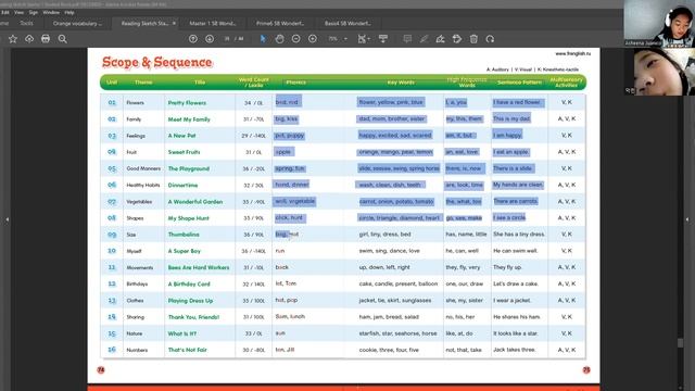 Luna's Lesson 12 23 2022 Reading Sketch 1 смотреть онлайн