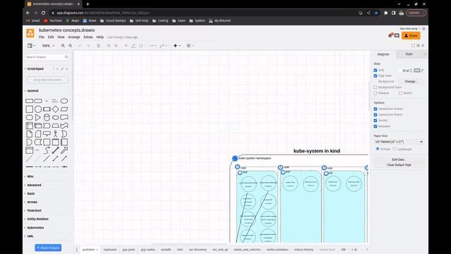 Kubernetes Roles and ClusterRoles Active Recall Session by Cohort 03 (Burmese Language) смотреть онлайн