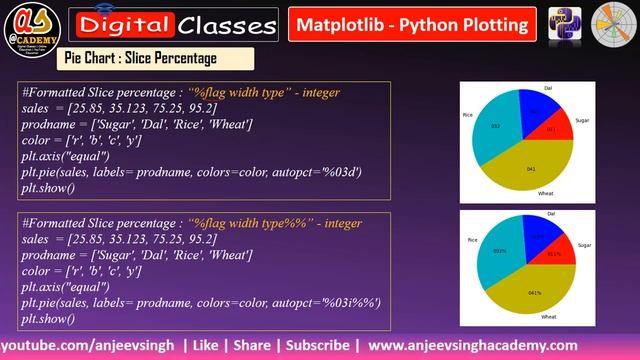 Data Visualization Part 11 | Pie Chart - autopct in Python -2| Matplotlib pyplot tutorial смотреть онлайн